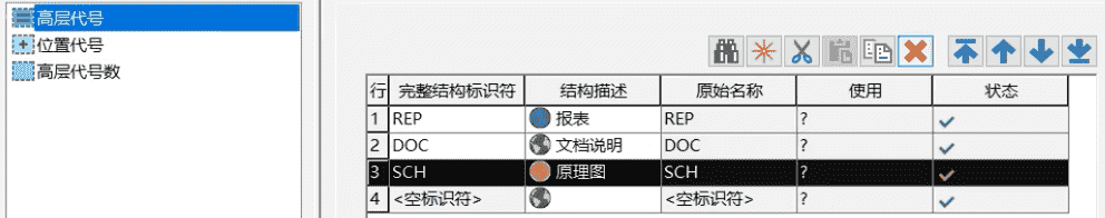 高层代号