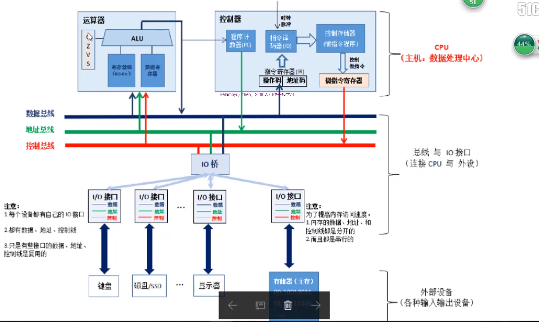 计算机详细体系结构